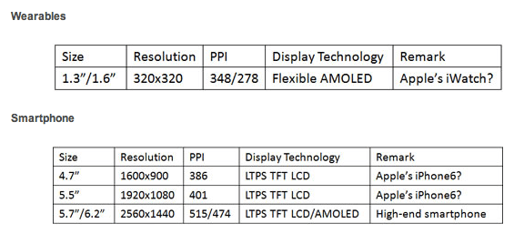 Display Search