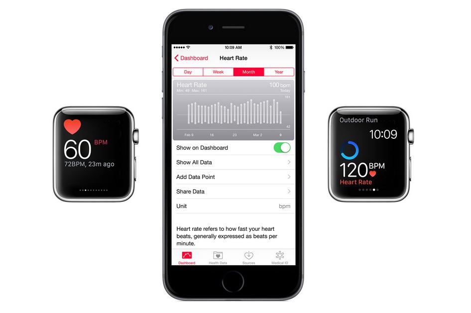 Apple publica una sección de soporte dedicado al sensor de frecuencia cardiaca del Apple Watch
