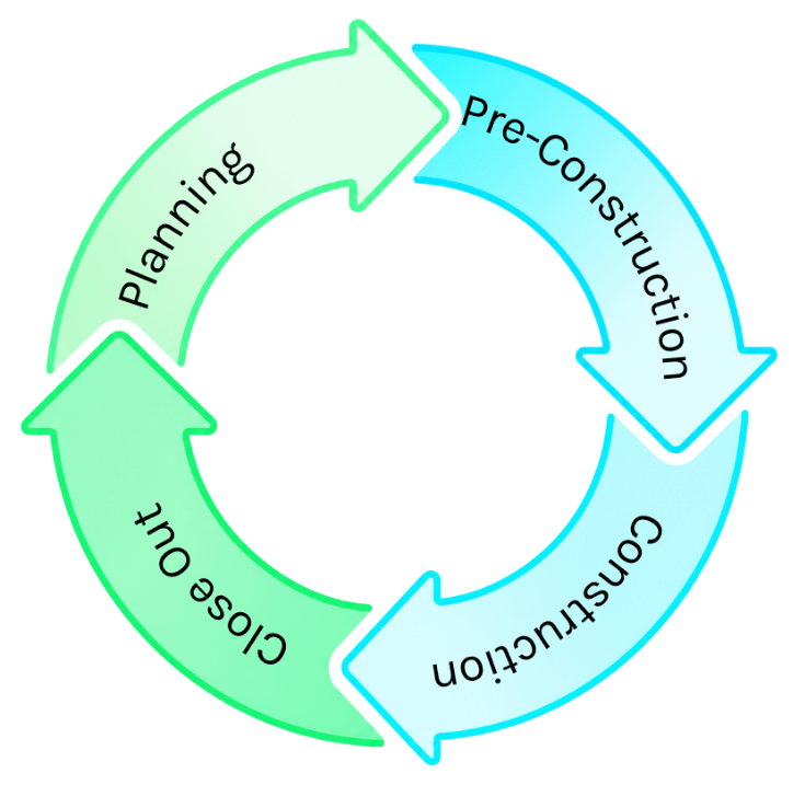 construction life cycle