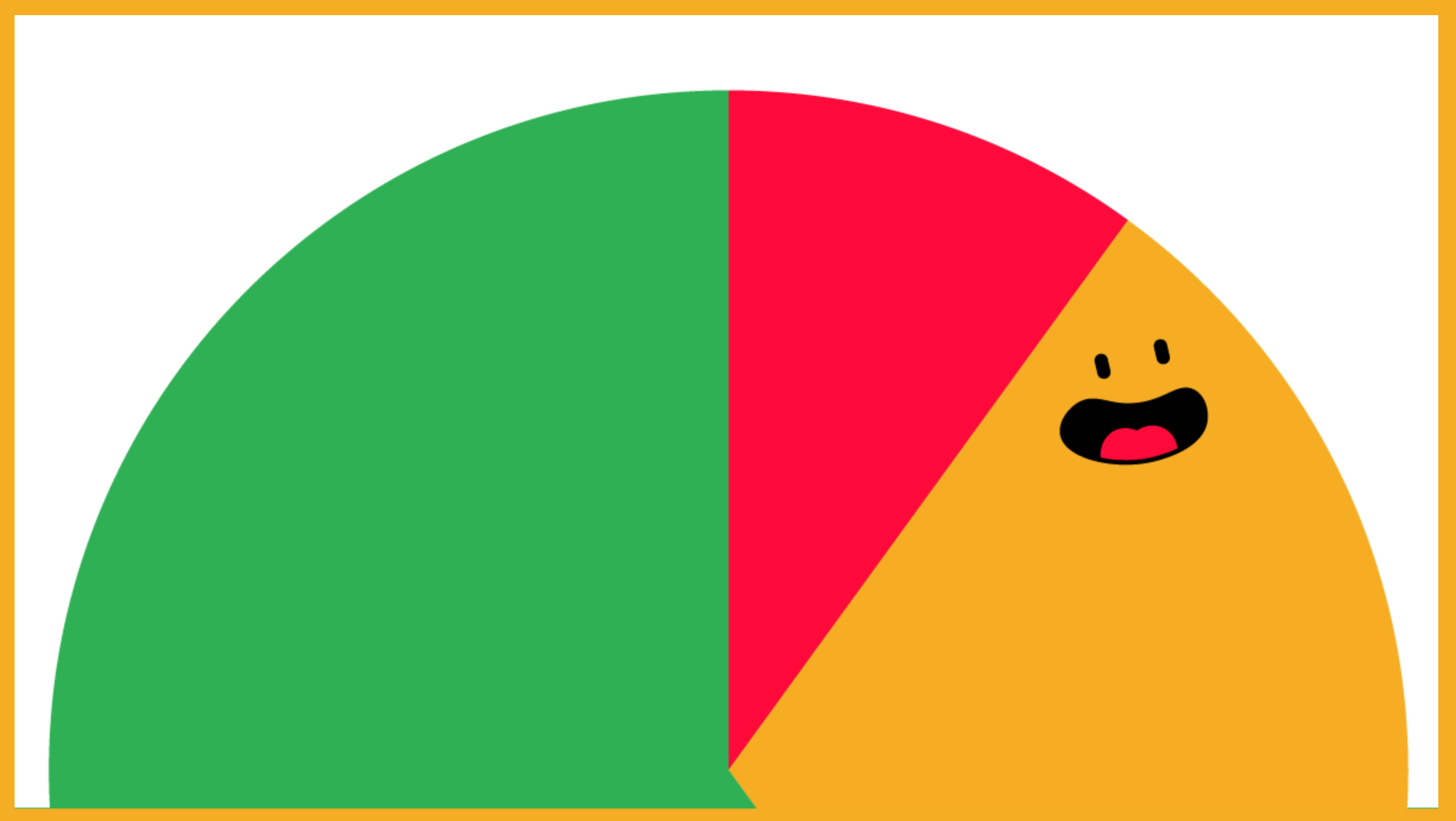 ESGI Pie Graph Blog Header