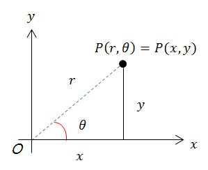 Github Luansenda Coordinate Conversion Conversion Between Several - Download Perfect Ocean Pattern | 8K