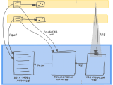 Automated Software Architecture Visualization Emergent Understanding