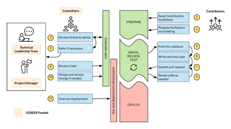 Refactoring The Devguide Into A Contribution Guide Documentation - Download Modern Dark Art | High Resolution