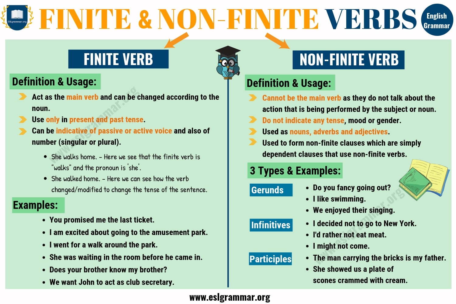 verbs 3 types of verbs with definition and useful examples esl grammar