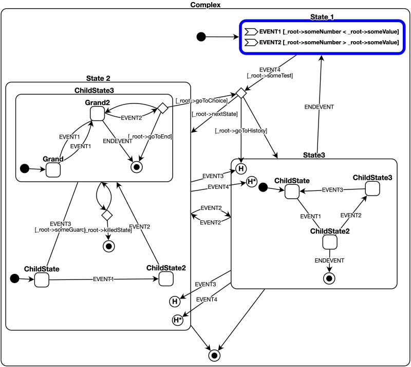 Github Hbarcelos Cpp State Machine Example Implementation Of A State - Best Nature Illustrations in HD
