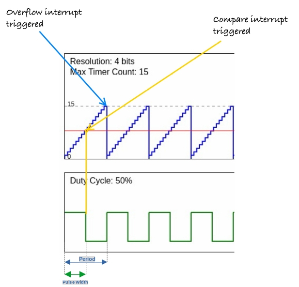 Pwm In Depth Impl Rust For Esp32 - Download Incredible Nature Pattern | 8K