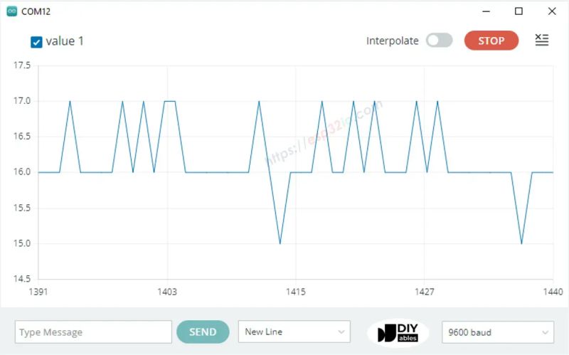 Esp32 Serial Plotter Esp32 Tutorial - Download Artistic Space Illustration | 8K