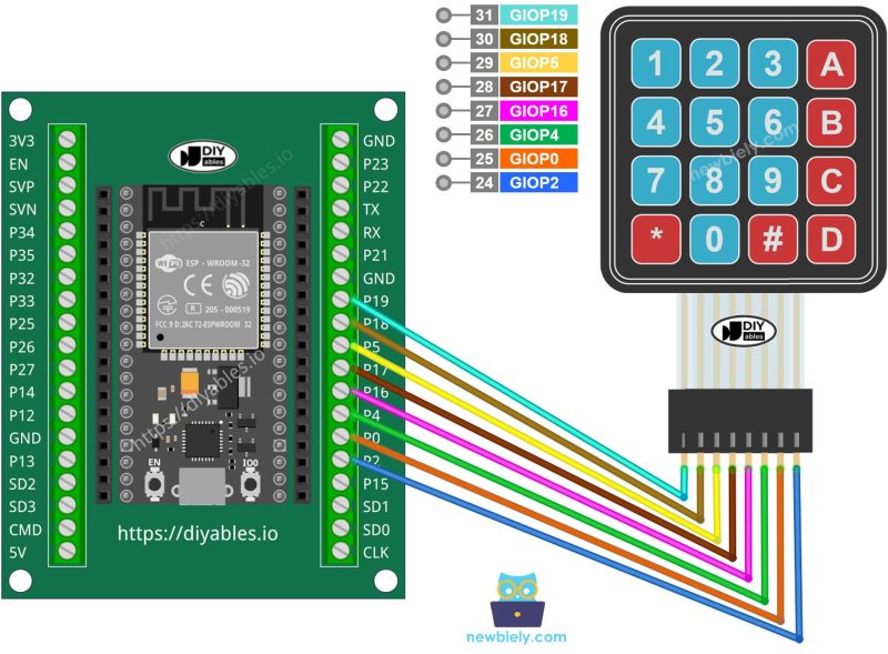 Proyek Esp32 Dengan Keypad Tutorial Dan Tips Labrobotika - Light Patterns - Classic Ultra HD Collection