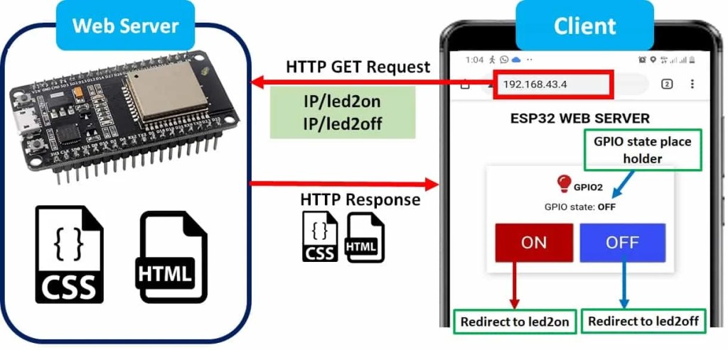 ESP32 Web Server with ESP-IDF