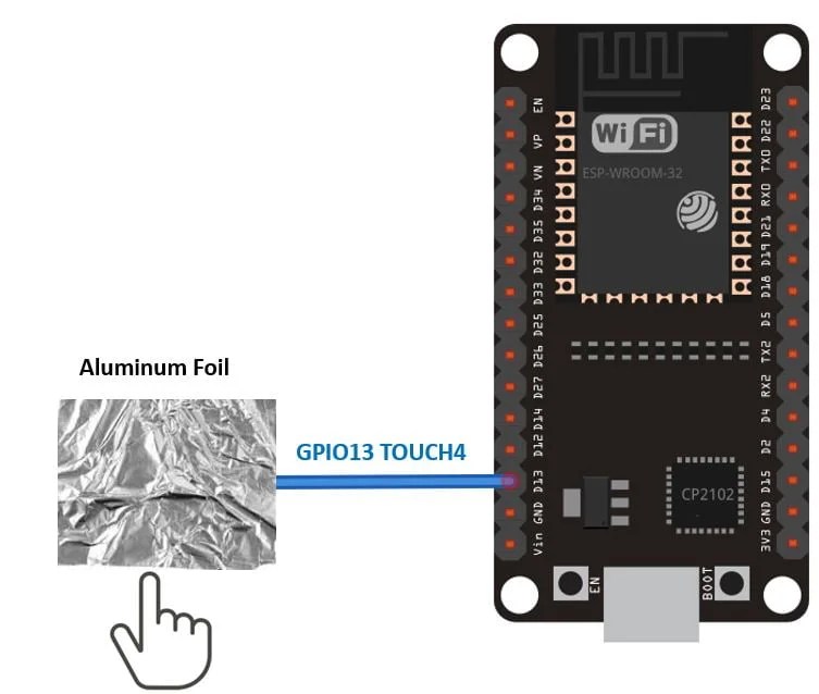 ESP32 Touch Sensor using ESPIDF