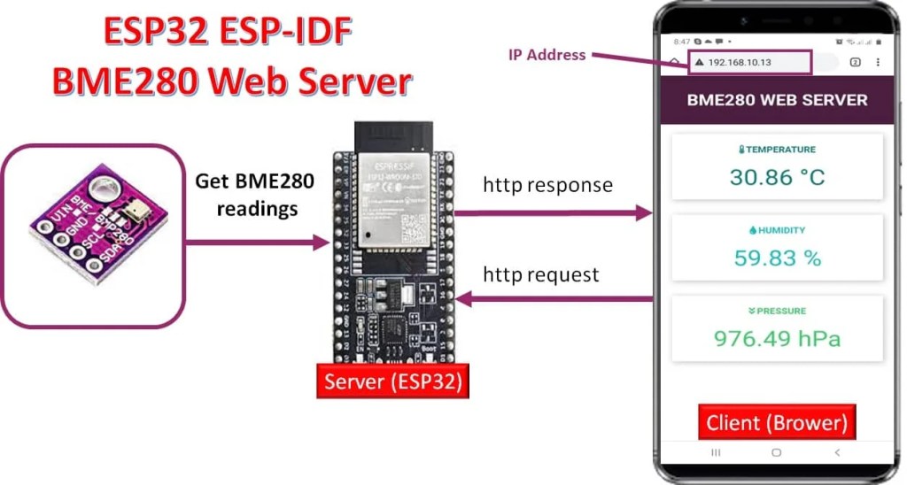 ESP32 BME280 Web Server ESP-IDF - ESP32 ESP-IDF