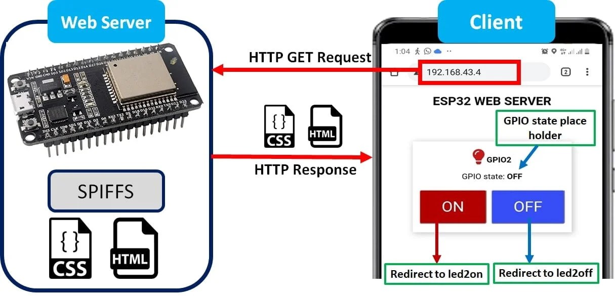 ESP32 ESP-IDF SPIFFS web server