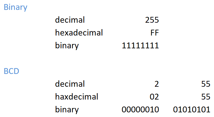 BCD numbers / Números BCD