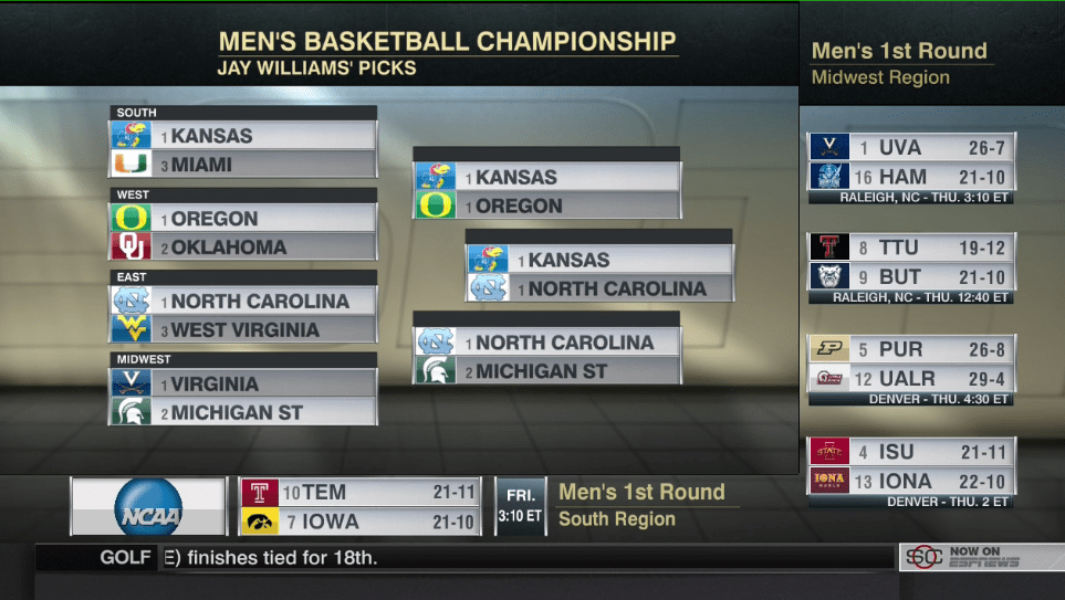 Men’s College Basketball ESPN Analysts Offer Selection Sunday Thoughts; Make Bracket Picks