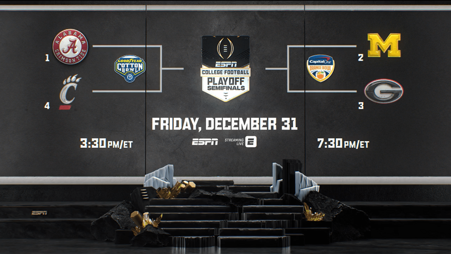 With so few games left, the playoff picture has become much clearer. Score Cinemark Teams Up With Espn To Bring College Football Playoff Games To The Big Screen Espn Press Room U S