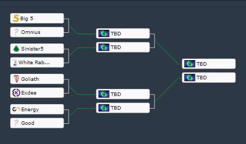 Sa S Top Cs Go Comic Con Africa Contenders Esports Central