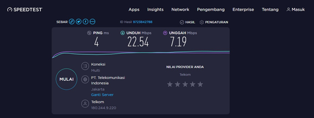speedtest indihome