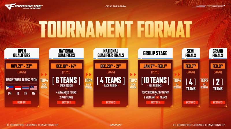CrossFire: Legends Championship Resmi Digelar, Tim Asia Tenggara Berebut Hadiah Rp1,1 Miliar