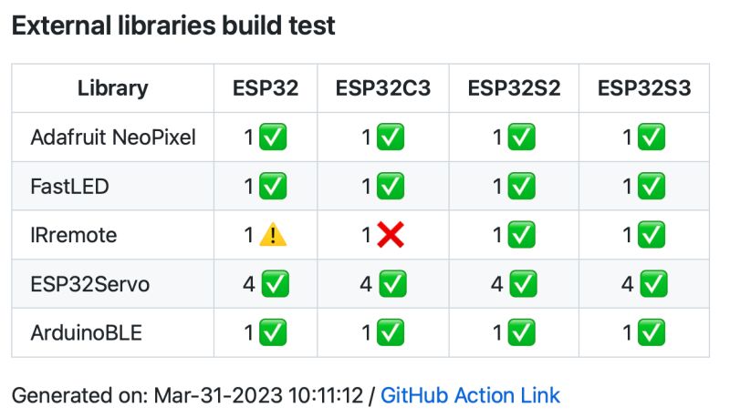 Esp32 Arduino Webrtc Examples Libpeer Test Libpeer Test Ino At Main - Retina Ocean Patterns for Desktop