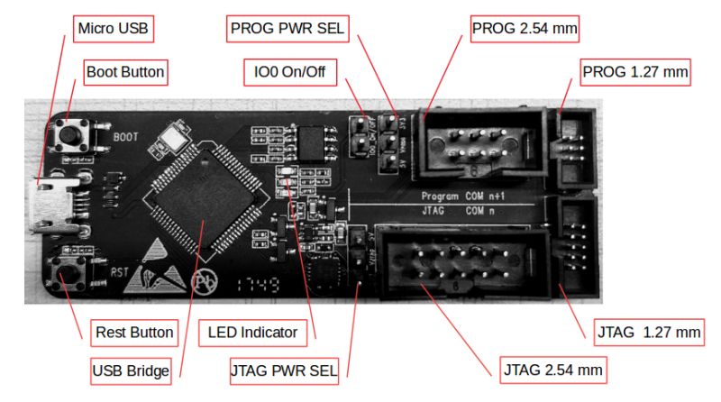 Boards Component Esp Iot Solution Latest Documentation - Best Colorful Illustrations in 8K