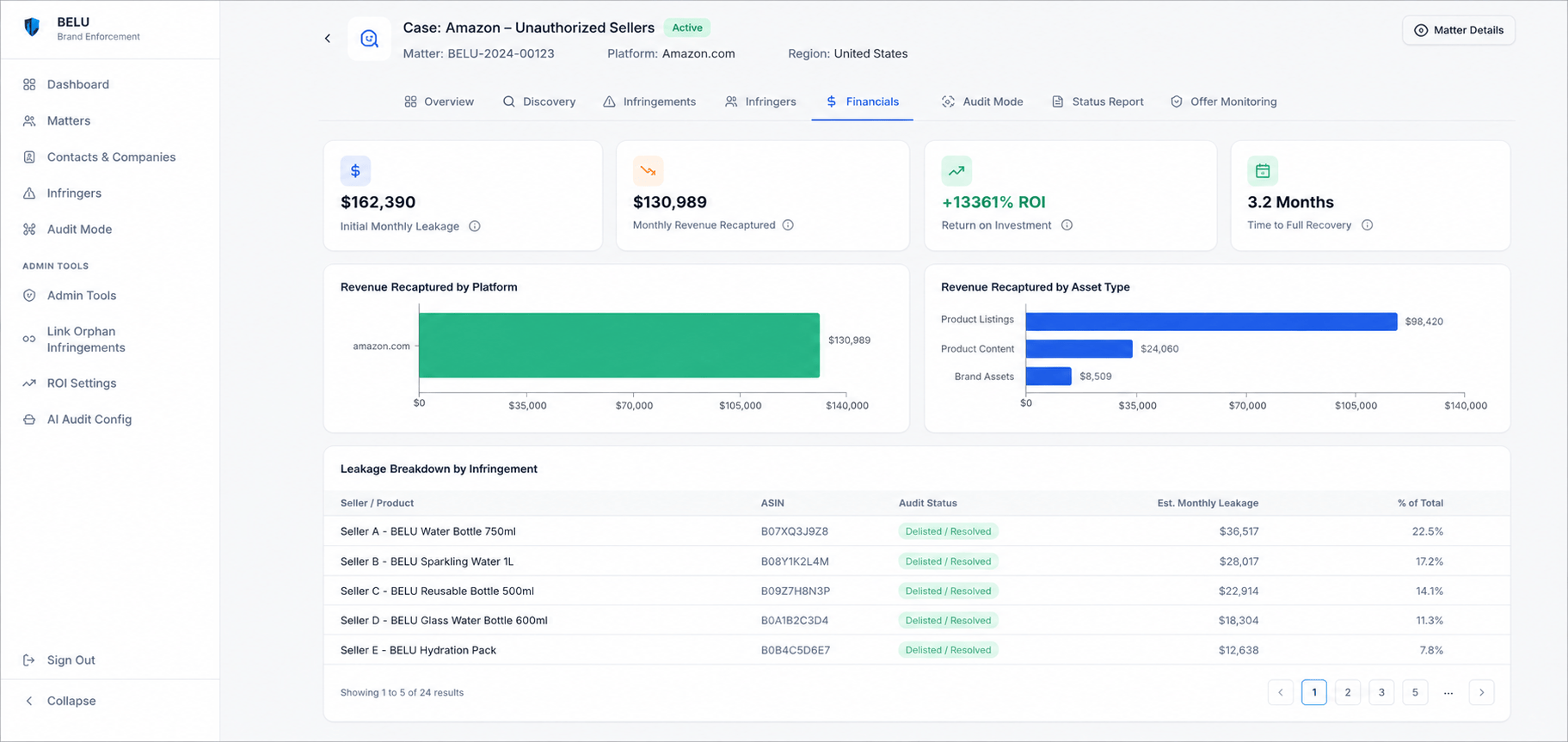 BELU Brand Enforcement dashboard