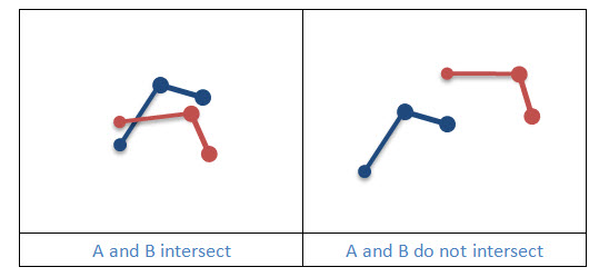 Geometry Clearly Intersects But Not According To Geometry Intersectsall - Light Design Collection - Desktop Quality