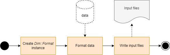 Scripting Dim Documentation - 4K Geometric Pictures for Desktop