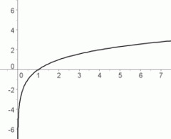 What Is The Domain Of Mc010 1 Jpg 17+ Pages Summary in Google Sheet [1.8mb] - Latest Update 