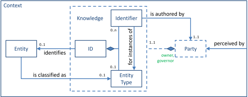 Github Essif Lab Framework - Download Stunning Vintage Texture | Retina