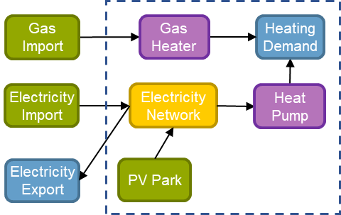 Esdl Mapeditor Essim Tutorials Essim Documentation - Ultra HD Space Images for Desktop