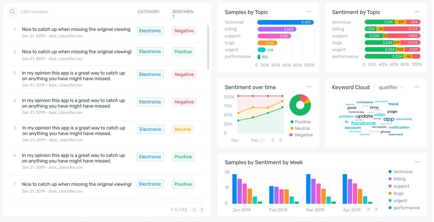 Sentiment Analysis