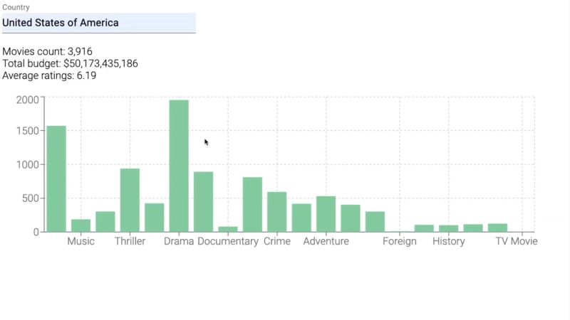 Nathensmith Nathen Smith Github - Download Incredible Vintage Background | Mobile