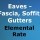 Composite Rate Build Up for Eaves – Approximate Quantities in Elemental Estimate Layout