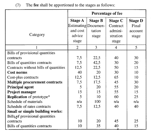 If you own a home, you've probably experienced the shock of opening your monthly electricity bill in the. How To Calculate Consulting Fees for Professional Quantity