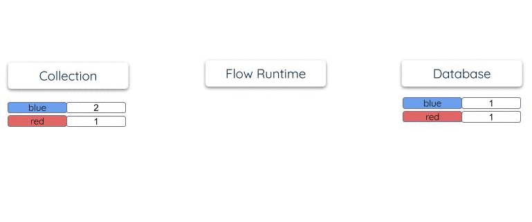 Github Dreamingbinary Estuary Flow Continuously Synchronize The - Mobile Gradient Images for Desktop