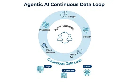 What Is Erasure Coding Erasure Coding Vs Raid Youtube - Vintage Texture Collection - Desktop Quality