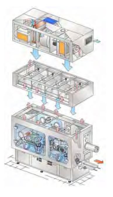 ETAPII | Gas Detection of Vaporized Hydrogen Peroxide