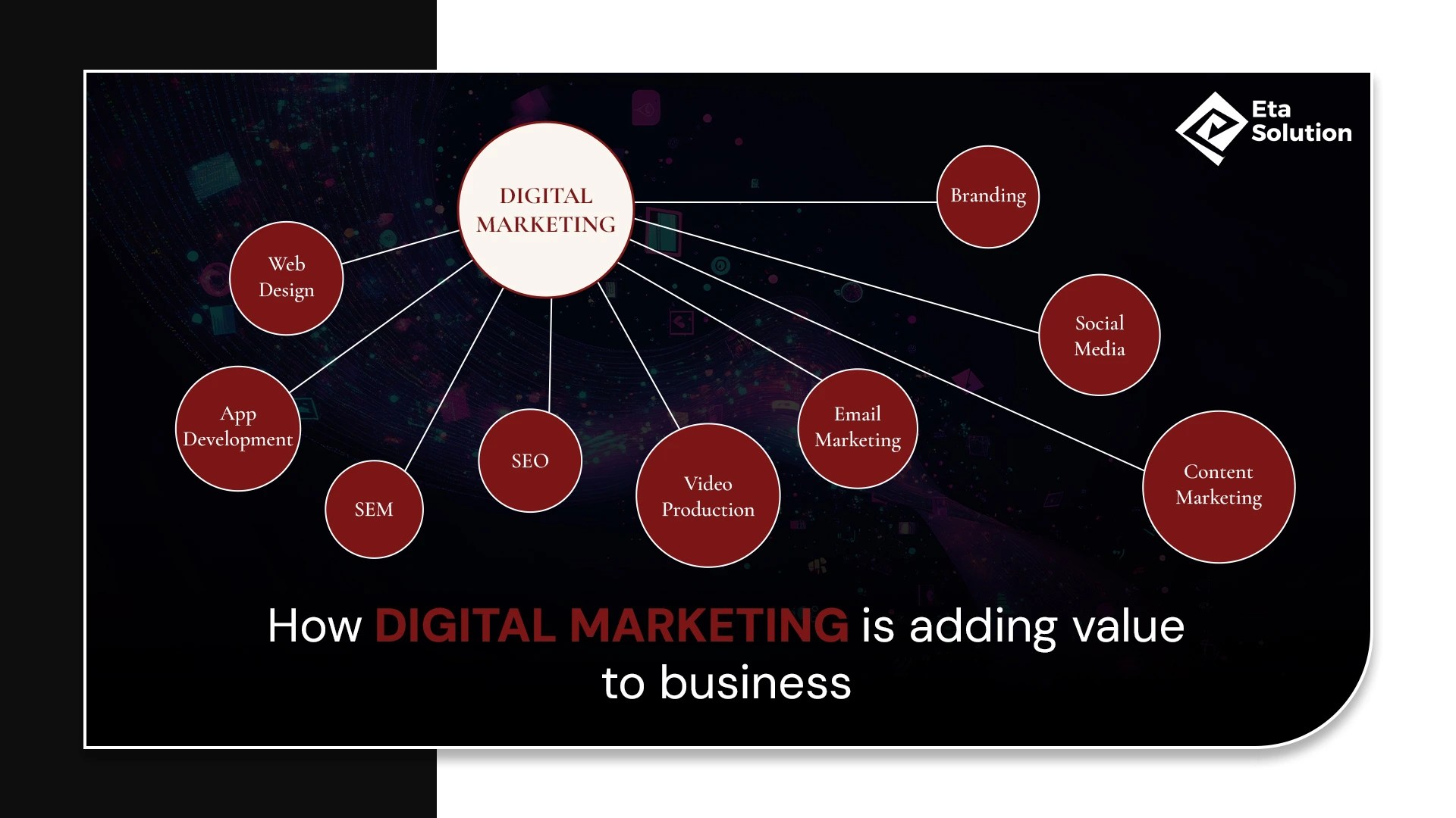 How Digital Marketing Is Adding Value to Business in 2026