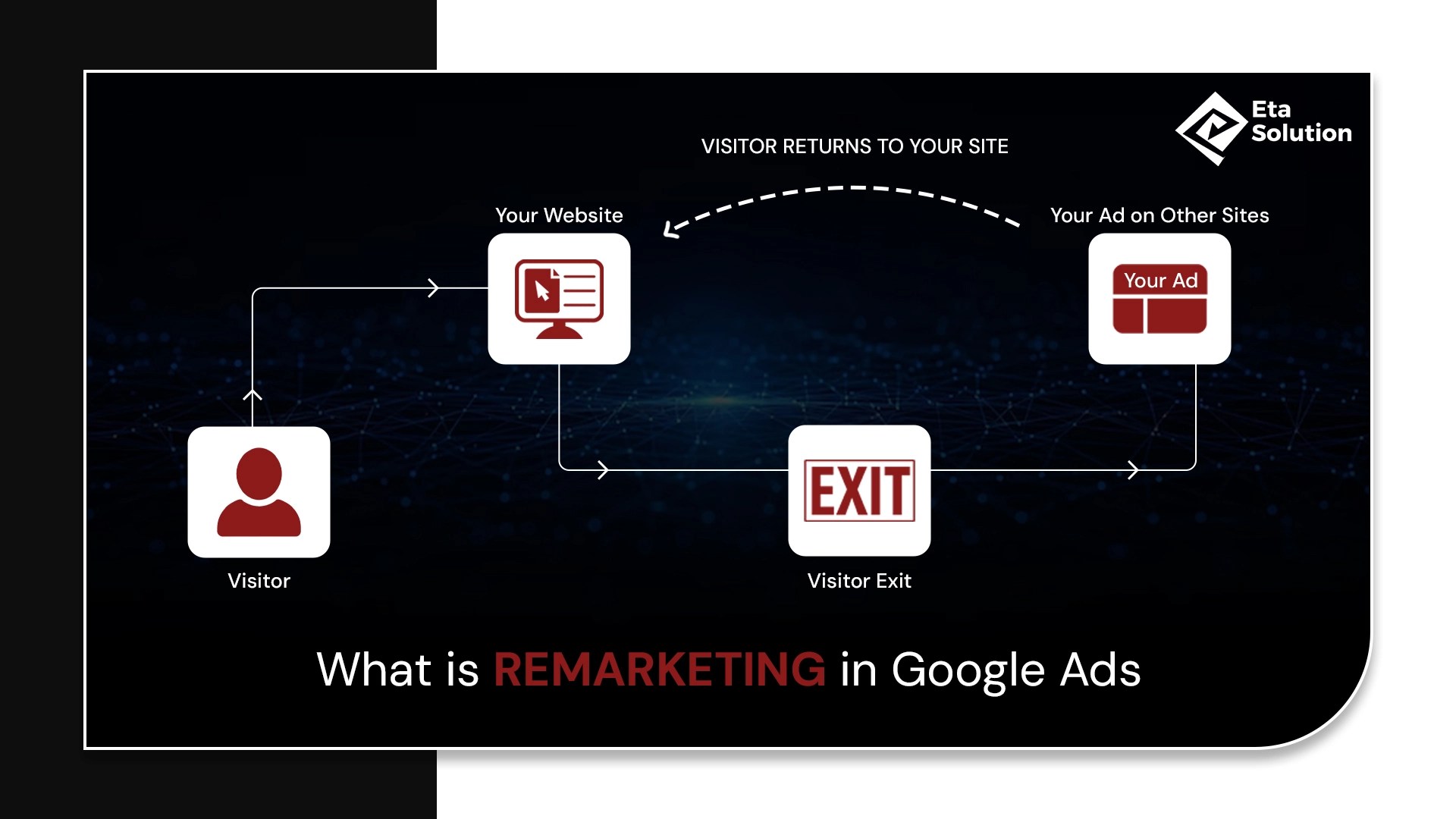 What Is Remarketing in Google Ads and Why Does It Still Convert Better Than Cold Traffic?