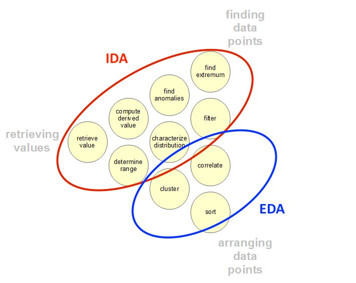 01 Basic Statistic In Eda Process Pdf Teaching Methods Materials - High Resolution Ocean Photos for Desktop