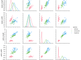 Pairs Plot In Python Using Seaborn Python