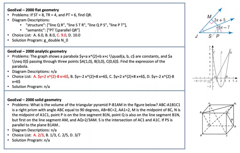 Github Geoeval Geoeval This Is The Repository For Geometry Problem - Download Beautiful Abstract Photo | 8K