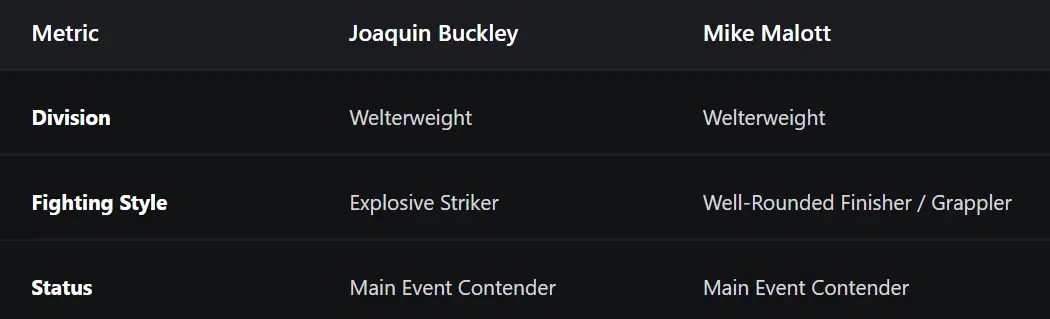stream UFC Fight Night 291 live