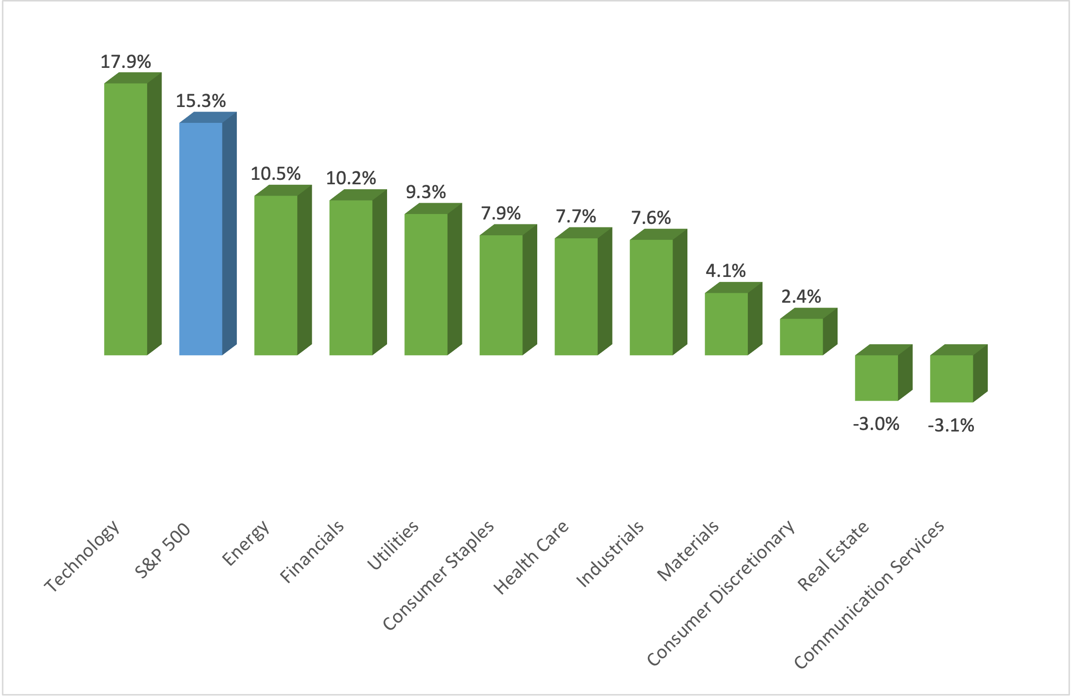 2024 Mid-Year Review of Stock-Based ETFs
