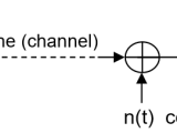 Bpsk System Modeled And Benchmarked Against Ber Snr Bpsk Ber