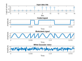 Bpsk System Modeled And Benchmarked Against Ber Snr Bpsk Ber