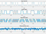 Bpsk System Modeled And Benchmarked Against Ber Snr Bpsk Ber