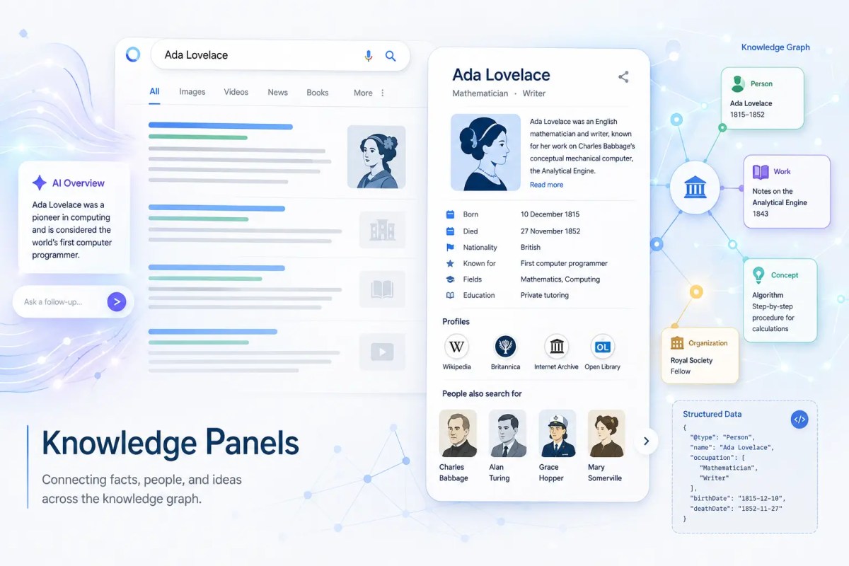 A representation of knowledge panel optimization.