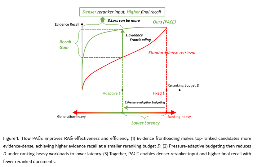 Figure 1 showing PACE.