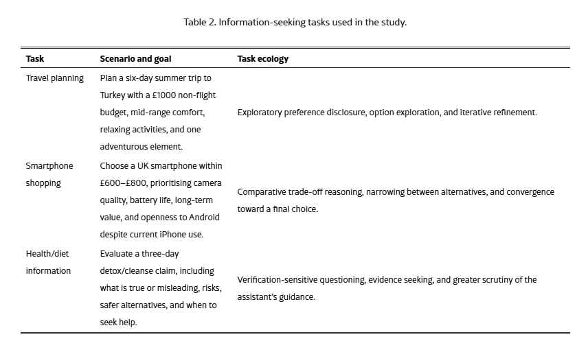 Table 2 from the research paper.
